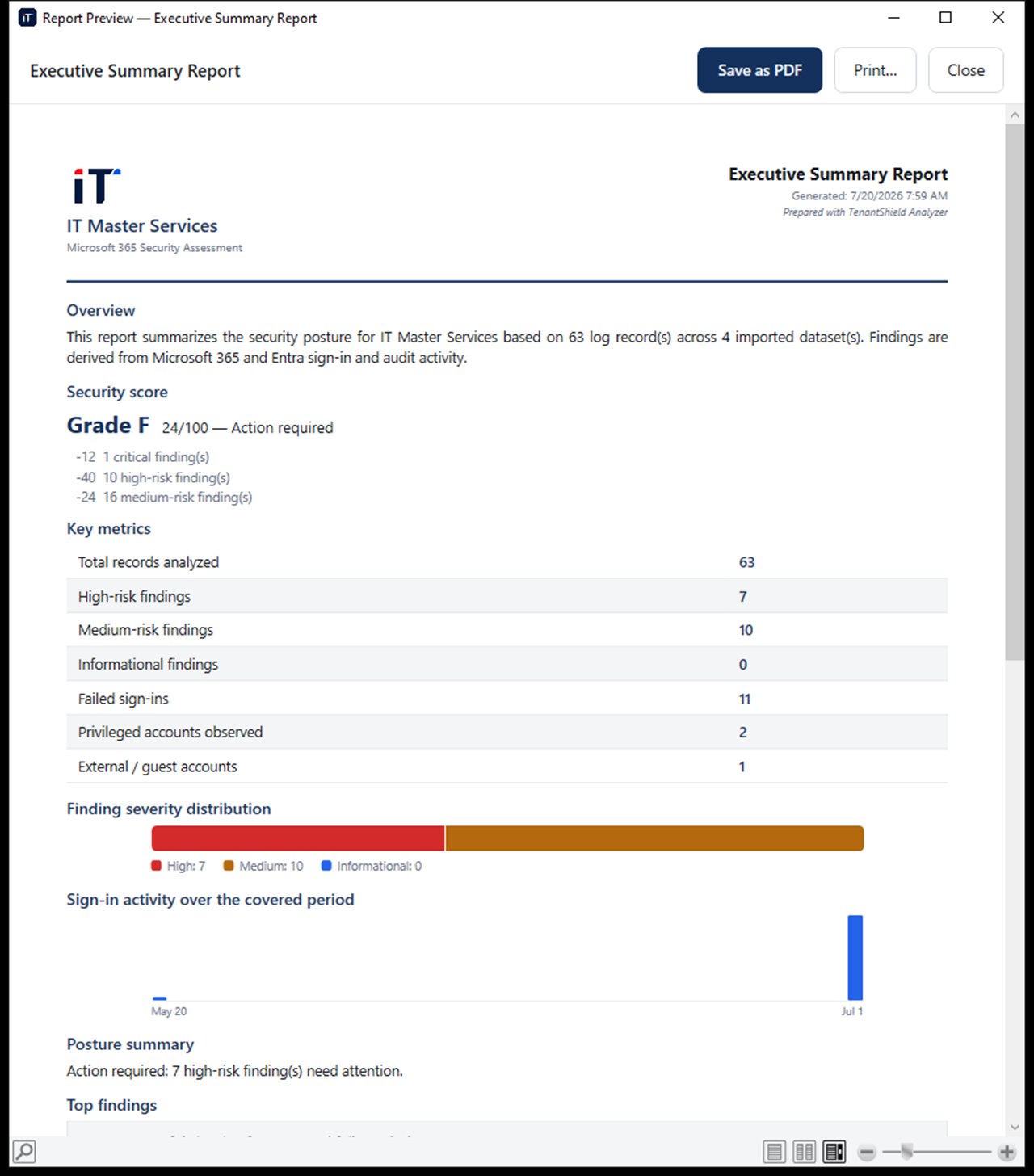 Branded Executive Summary PDF report with charts and security score